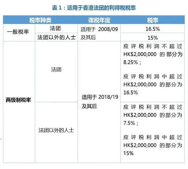 不用赴港也无需验证码和人脸识别，香港公司也能轻松下证，最强干活来了(图2)